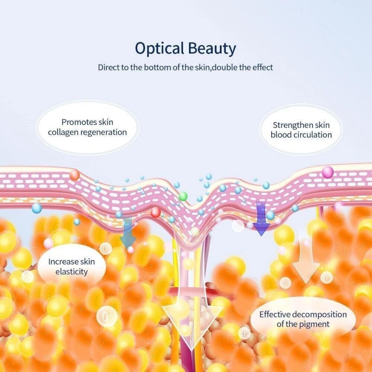 Cellara™ LED Light Therapy Face Mask | 7-Wavelength Skin Treatment | CE Certified