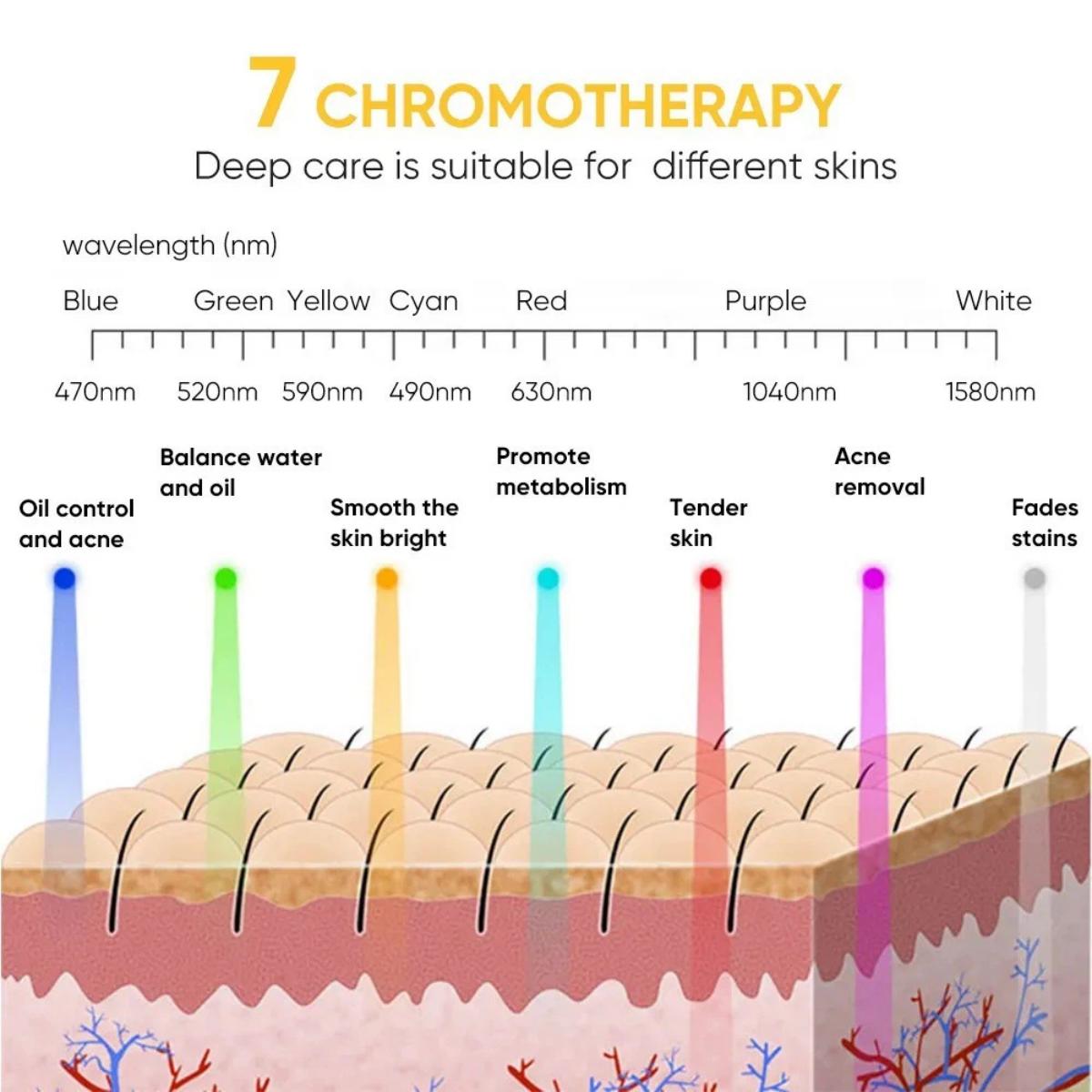 Cellara™ LED Light Therapy Face Mask | 7-Wavelength Skin Treatment | CE Certified
